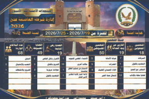 شرطة العاصمة عدن تستعرض نتائج الأداء الأمني الأسبوعي