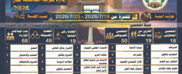 شرطة العاصمة عدن تستعرض نتائج الأداء الأمني الأسبوعي
