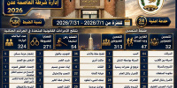 شرطة العاصمة عدن تستعرض الأداء الأمني لشهر يوليو