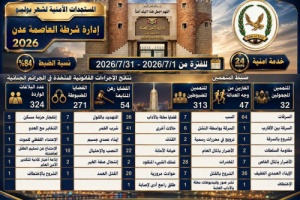 شرطة العاصمة عدن تستعرض الأداء الأمني لشهر يوليو