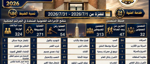 شرطة العاصمة عدن تستعرض الأداء الأمني لشهر يوليو
