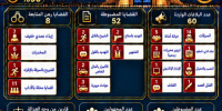 أمن العاصمة عدن يستعرض حصيلة الإنجاز الأمني الأسبوعي