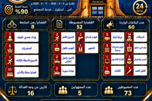 أمن العاصمة عدن يستعرض حصيلة الإنجاز الأمني الأسبوعي