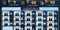 شرطة العاصمة عدن تحقق 48 قضية مضبوطة وتتعامل مع 55 بلاغاّ