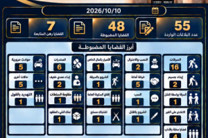 شرطة العاصمة عدن تحقق 48 قضية مضبوطة وتتعامل مع 55 بلاغاّ
